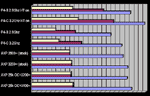 Performance comparison